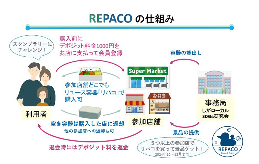 滋賀県大津市からエシカル情報を発信し、緑の地球を未来へつないでいきたい。